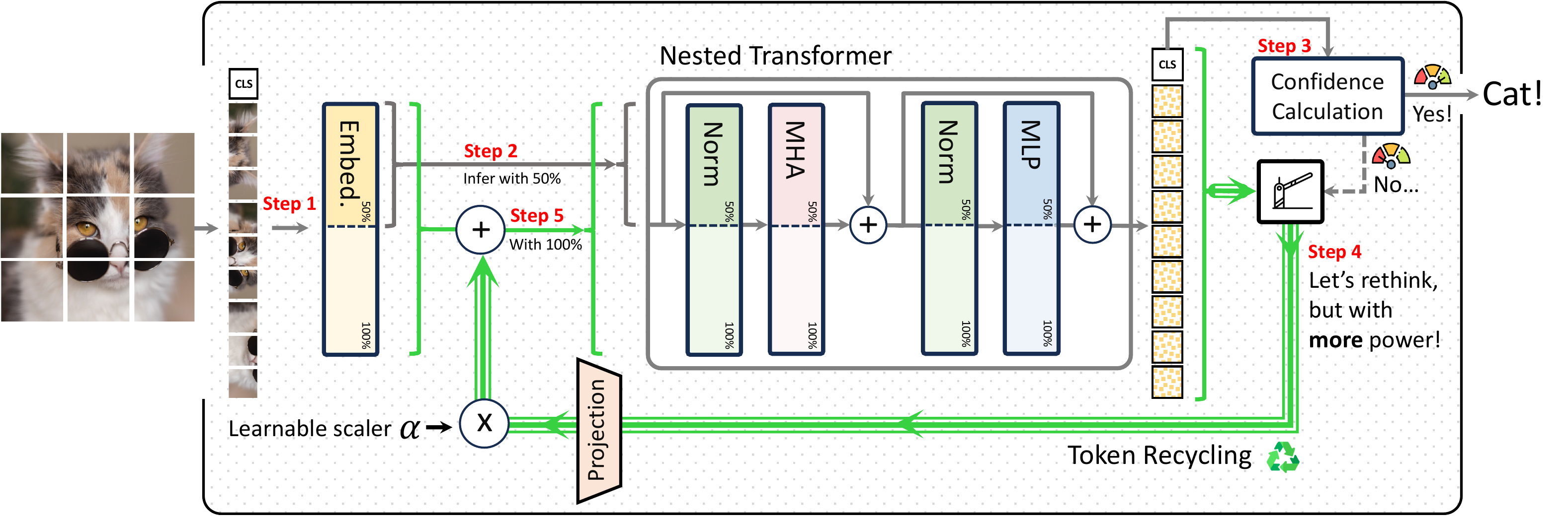 ThinkingViT Architecture